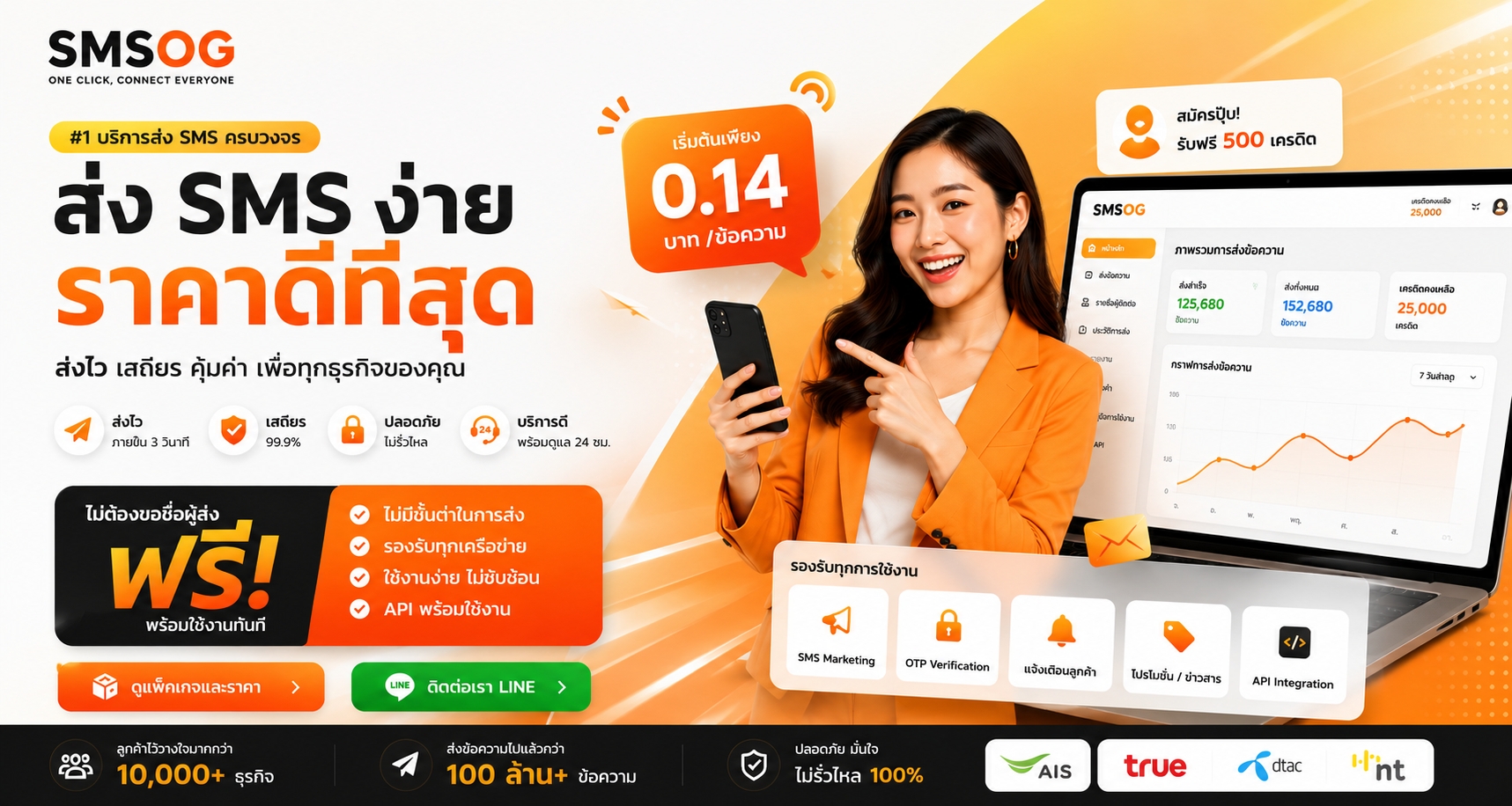SMSOG บริการส่ง SMS ฟรี โปรแกรม ยิง SMS ฟรี